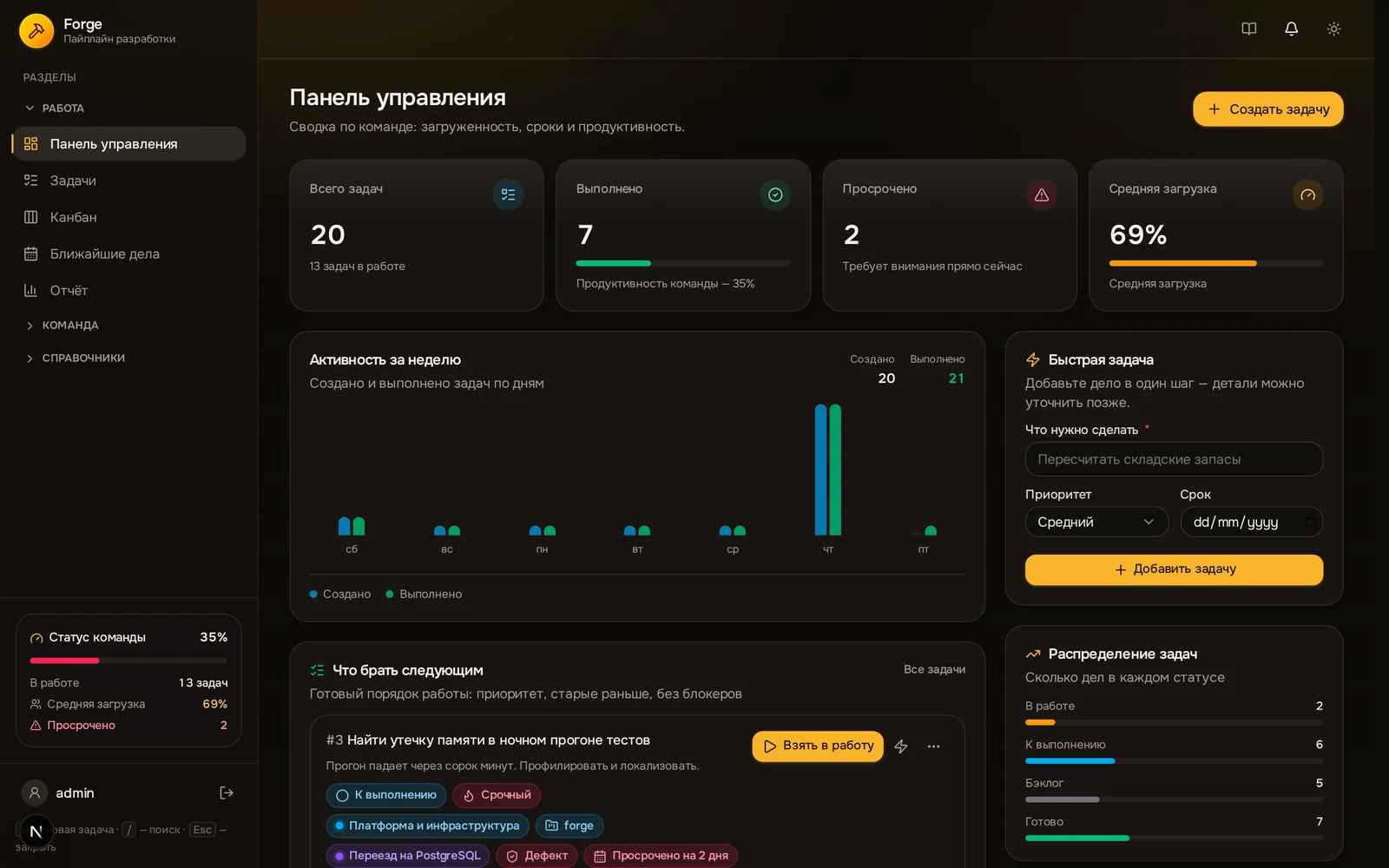 Панель управления Forge: загруженность команды, задачи по статусам и ближайшие сроки